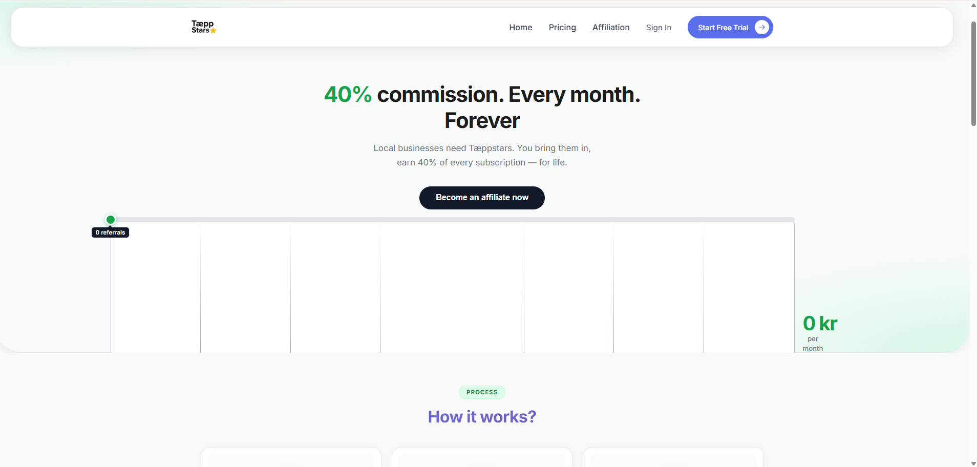 Multi-tenant SaaS — NFC loyalty cards, branded portals & unified checkout